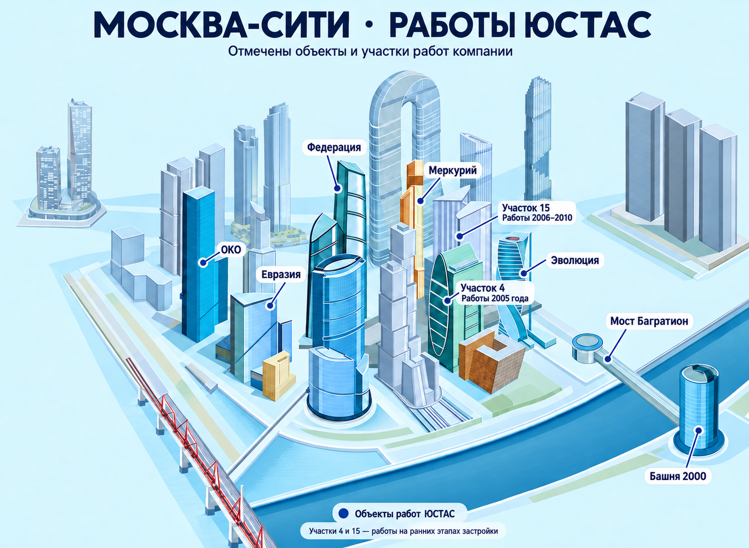 Москва-Сити: отмечены объекты и участки геодезических работ ЮСТАС