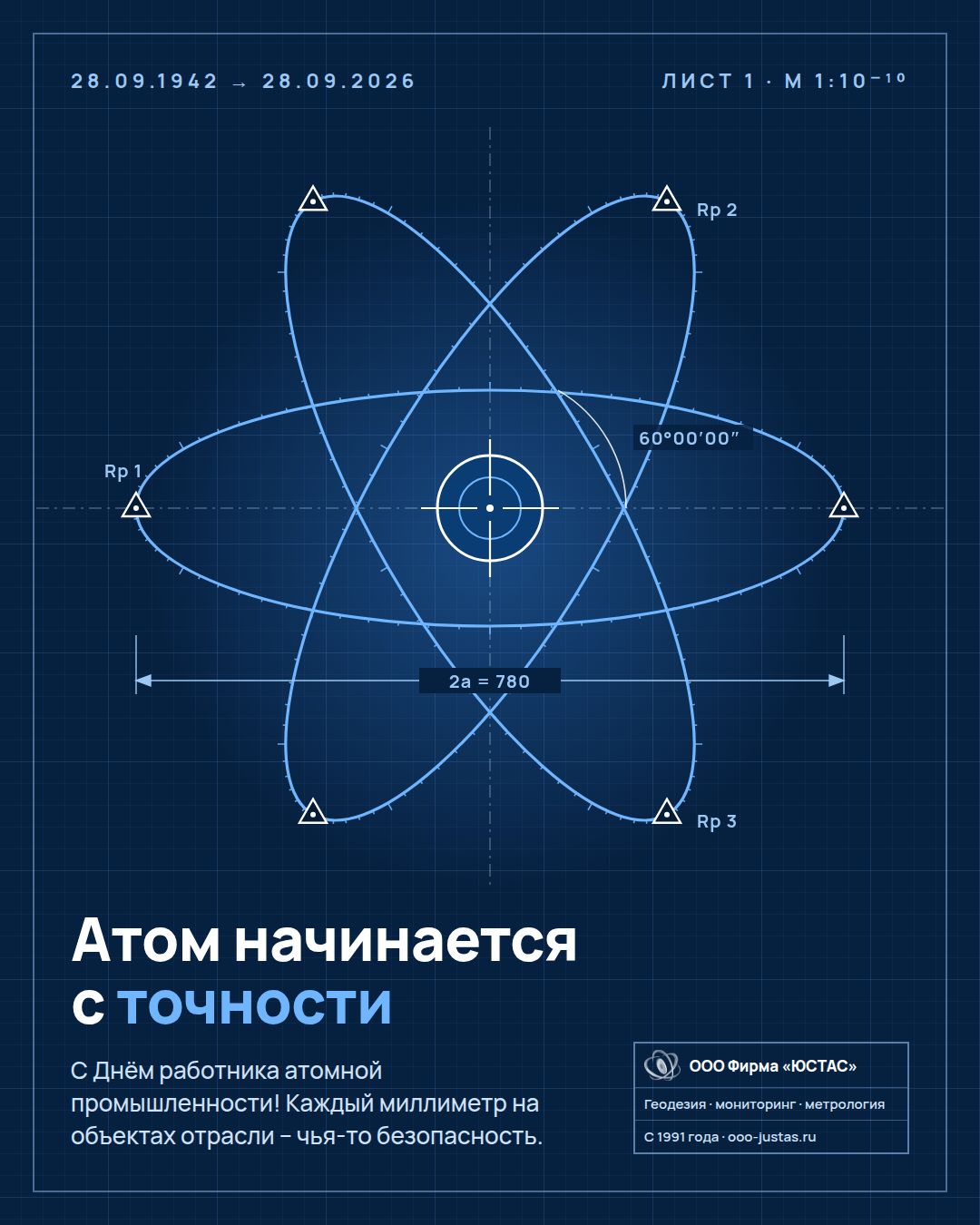Атом в виде геодезического чертежа: орбиты с делениями, опорные пункты и перекрестие сетки нитей