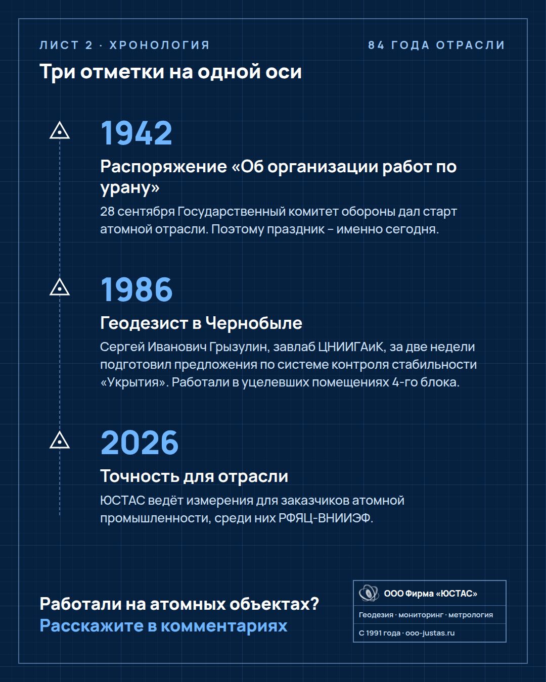 Хронология атомной отрасли: 1942, 1986, 2026